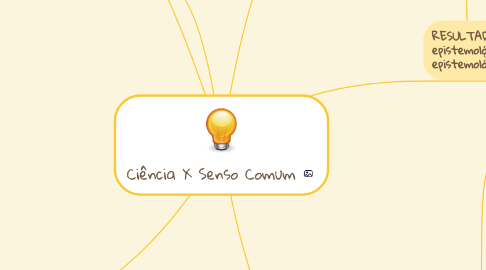 Mind Map: Ciência X Senso Comum