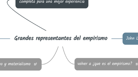 Mind Map: Grandes representantes del empirismo