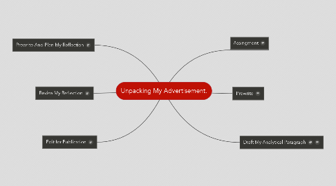 Mind Map: Unpacking My Advertisement.