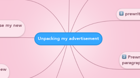 Mind Map: Unpacking my advertisement