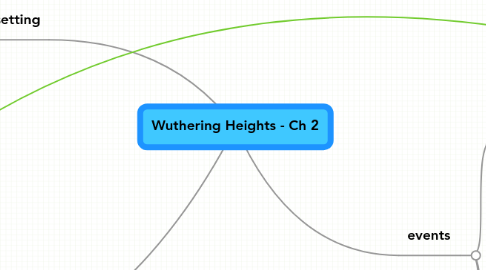 Mind Map: Wuthering Heights - Ch 2