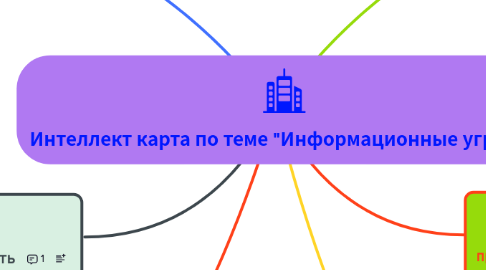 Mind Map: Интеллект карта по теме "Информационные угрозы"
