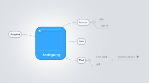 Mind Map: Thanksgiving