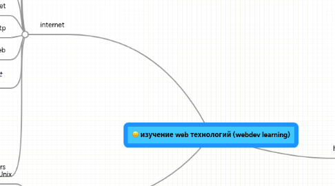 Mind Map: изучение web технологий (webdev learning)