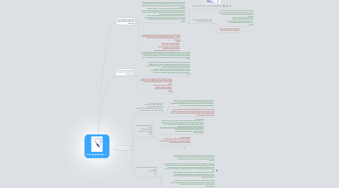 Mind Map: למה לחסן את ילדי?