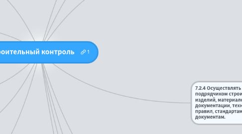 Mind Map: Строительный контроль