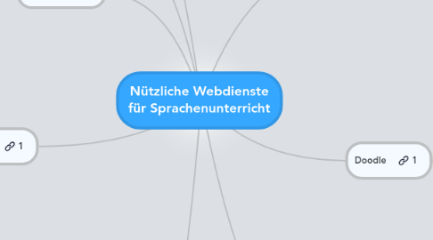 Mind Map: Nützliche Webdienste für Sprachenunterricht