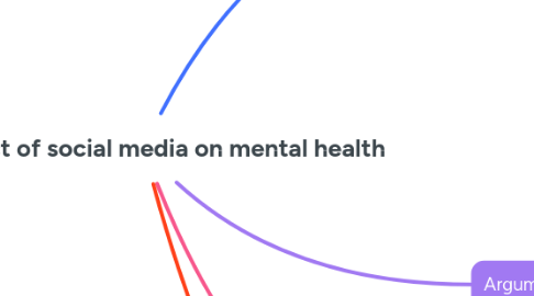 Mind Map: The impact of social media on mental health
