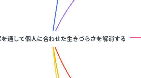Mind Map: 自己理解を通して個人に合わせた生きづらさを解消する
