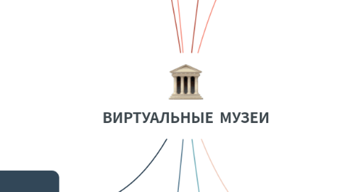 Mind Map: ВИРТУАЛЬНЫЕ МУЗЕИ