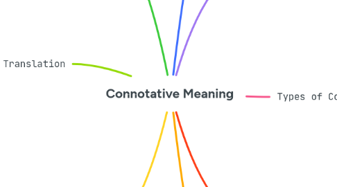 Mind Map: Connotative Meaning