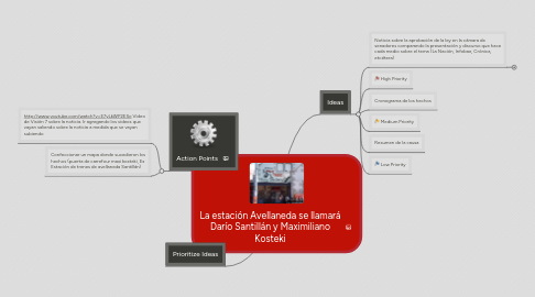 Mind Map: La estación Avellaneda se llamará Darío Santillán y Maximiliano Kosteki