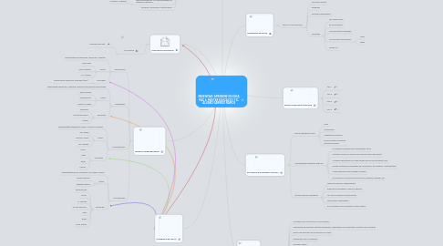 Mind Map: ENSENYAR I APRENDRE EN LÍNIA. PAC 4. MÀSTER EDUCACIÓ I TIC. ÁLVARO GARRIDO RAMOS