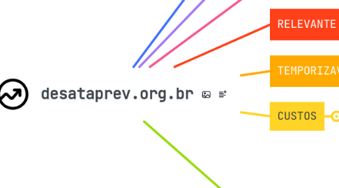 Mind Map: desataprev.org.br