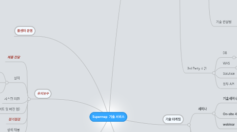 Mind Map: Supermap  기술 서비스
