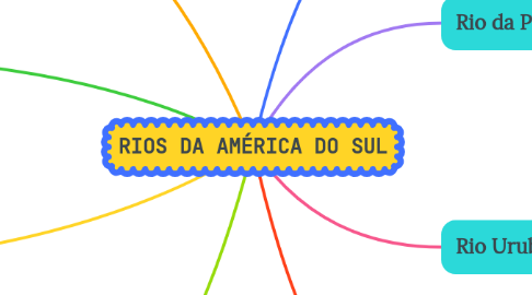 Mind Map: RIOS DA AMÉRICA DO SUL