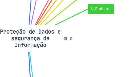 Mind Map: Proteção de Dados e segurança da Informação