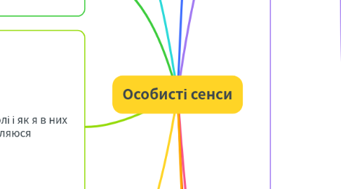 Mind Map: Особисті сенси