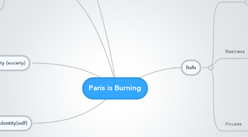 Mind Map: Paris is Burning