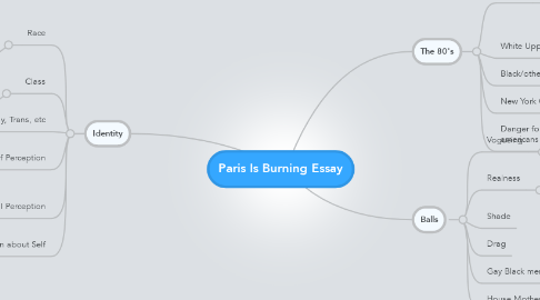Mind Map: Paris Is Burning Essay