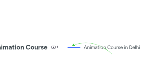 Mind Map: Animation Course