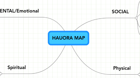 Mind Map: HAUORA MAP