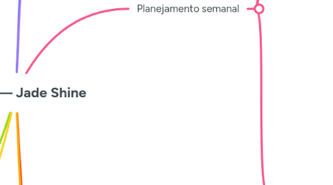 Mind Map: Plano 6k — Jade Shine