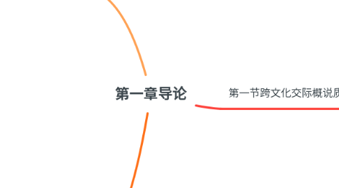 Mind Map: 第一章导论