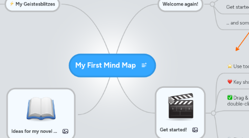 Mind Map: My First Mind Map