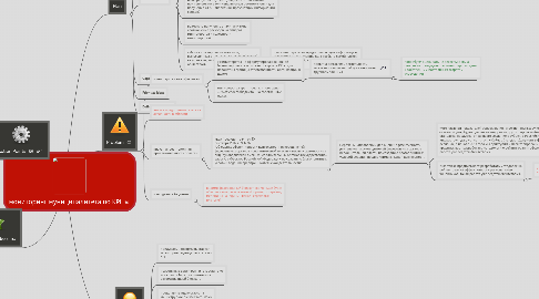 Mind Map: мониторинг муниципалитета по KPI