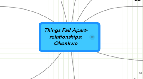 Mind Map: Things Fall Apart- relationships: Okonkwo