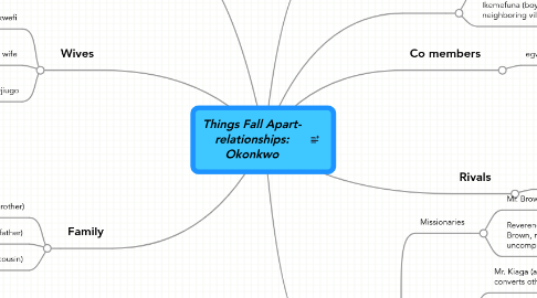 Mind Map: Things Fall Apart- relationships: Okonkwo