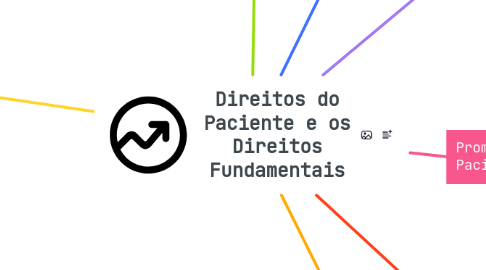 Mind Map: Direitos do Paciente e os Direitos Fundamentais