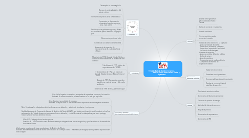 Mind Map: TLCAN - Tratado de Libre Comercio                  NAFTA - North America Free Trade  Agreement