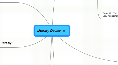 Mind Map: Literary Device