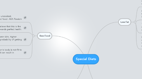 Mind Map: Special Diets