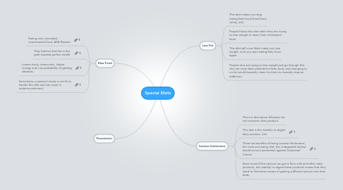 Mind Map: Special Diets