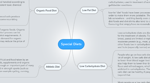 Mind Map: Special Diets