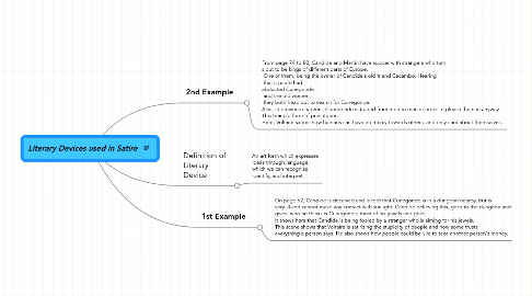 Mind Map: Literary Devices used in Satire