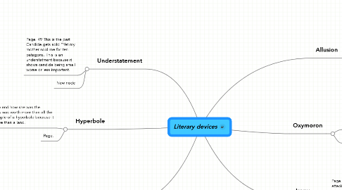 Mind Map: Literary devices