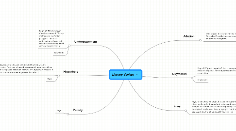 Mind Map: Literary devices