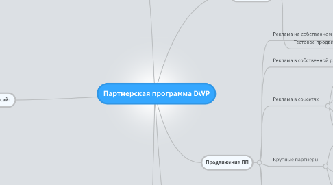 Mind Map: Партнерская программа DWP