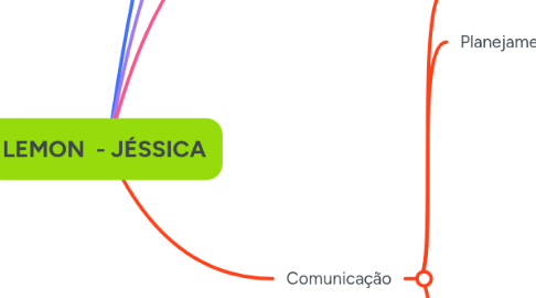 Mind Map: LEMON  - JÉSSICA