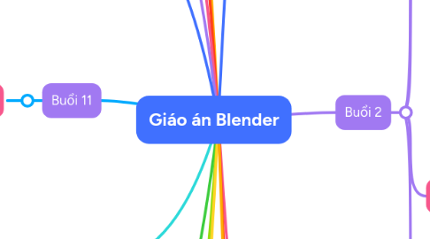 Mind Map: Giáo án Blender