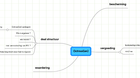 Mind Map: Octrooi(en)