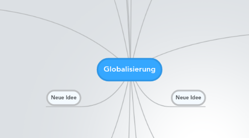 Mind Map: Globalisierung