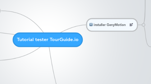 Mind Map: Tutorial tester TourGuide.io