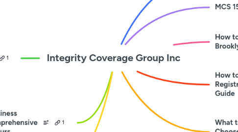 Mind Map: **Integrity Coverage Group Inc**