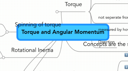 Mind Map: Torque and Angular Momentum