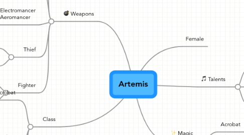 Mind Map: Artemis